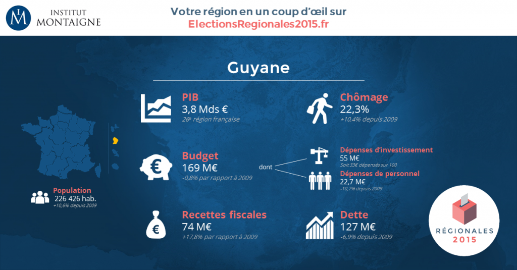 Les indicateurs économiques de la Guyane (© Institut Montaigne/ electionsrégionales2015.fr)