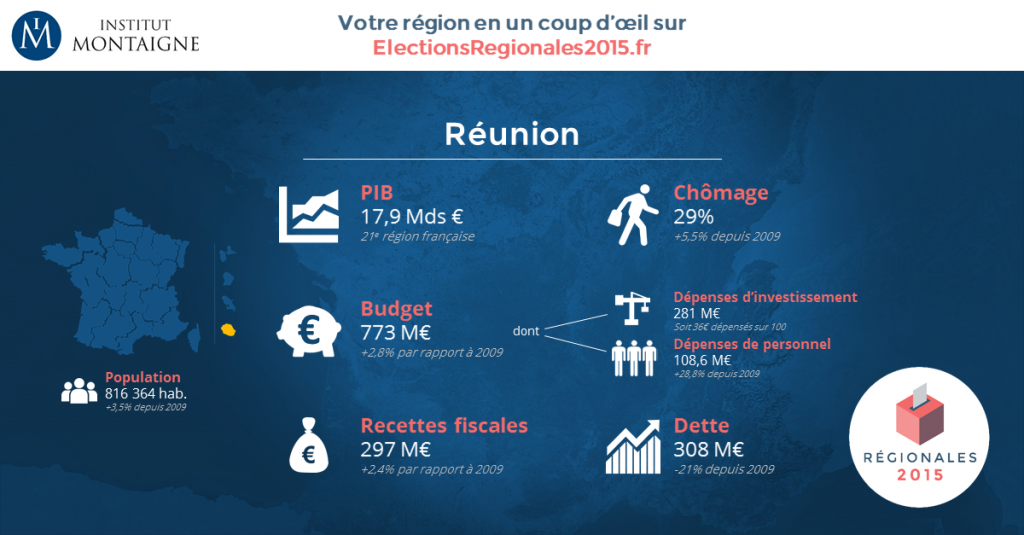 Les indicateurs économiques de la Réunion (© Institut Montaigne/ electionsrégionales2015.fr)