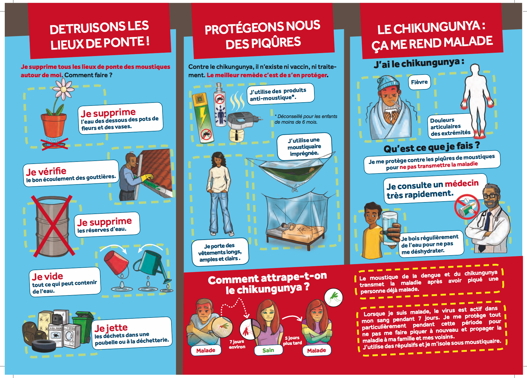 Fiche explicative de l'ARS Guyane sur le chikungunya, mais qui également s'appliquer au zika (©ARS Guyane)
