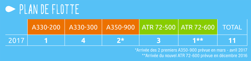 Plan Cabine A330 300 Air Caraibes