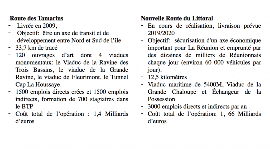 Tableau comparatif Route des Tamarins/Nouvelle Route du Littoral