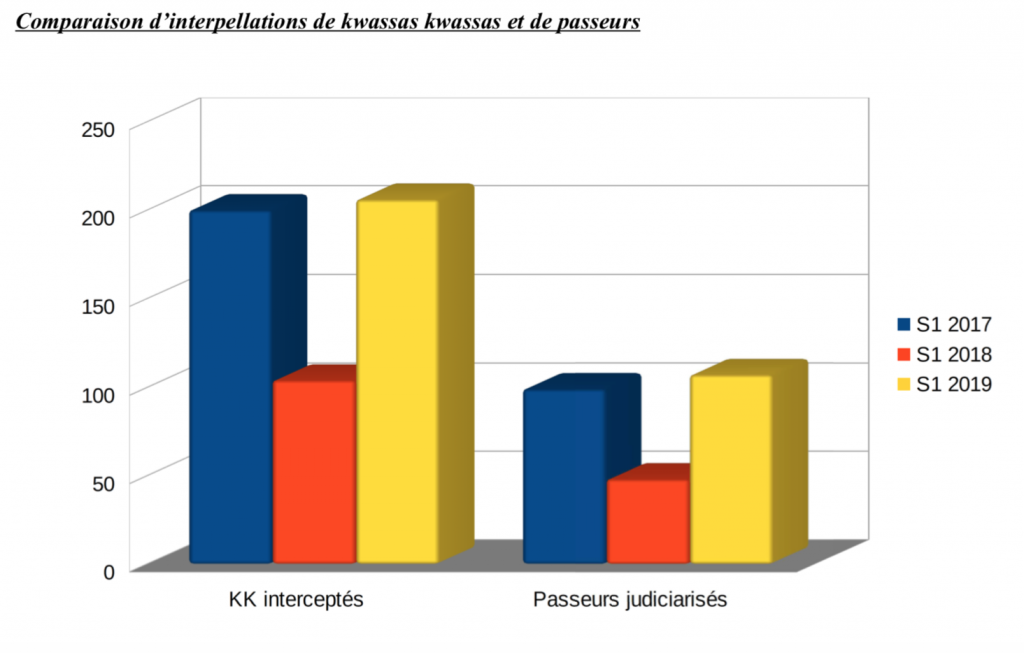 © Préfecture de Mayotte