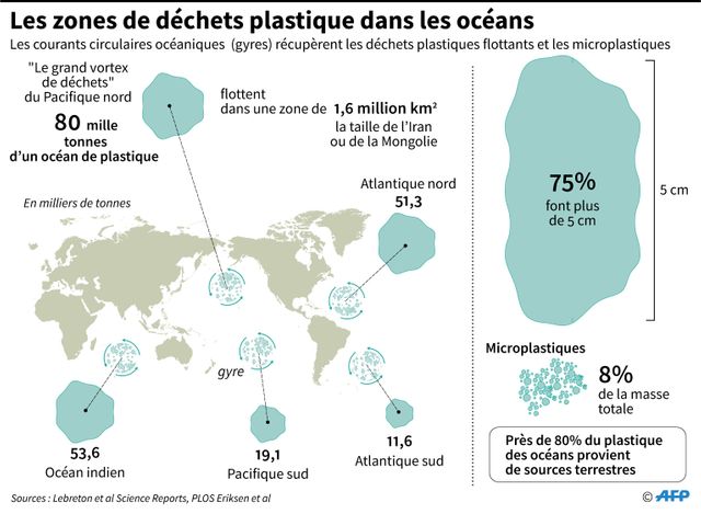 Les continents de plastiques dans les océans du monde ©AFP