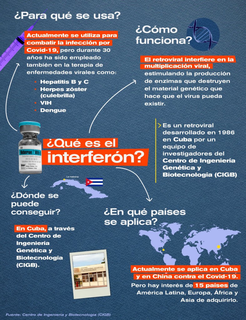 interferon