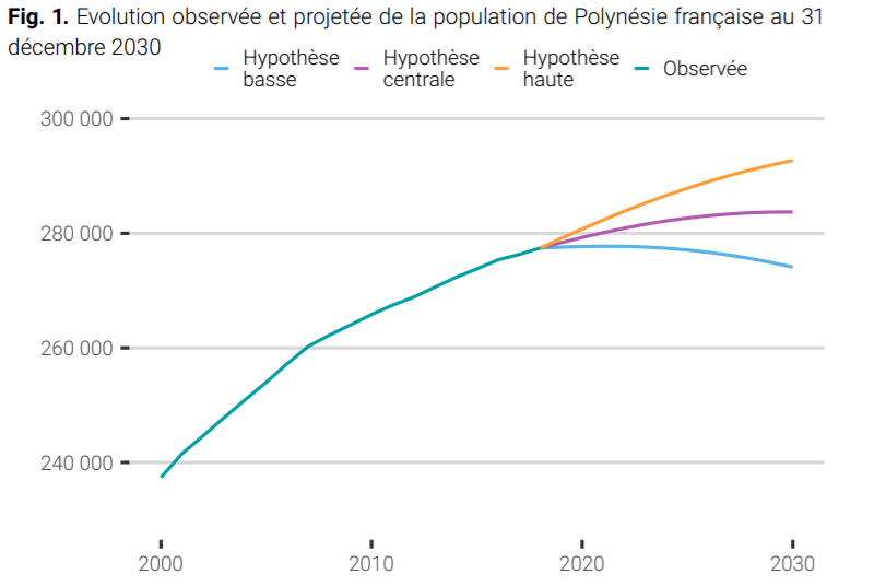 Démographie en Polynésie Vers un vieillissement et une stabilisation