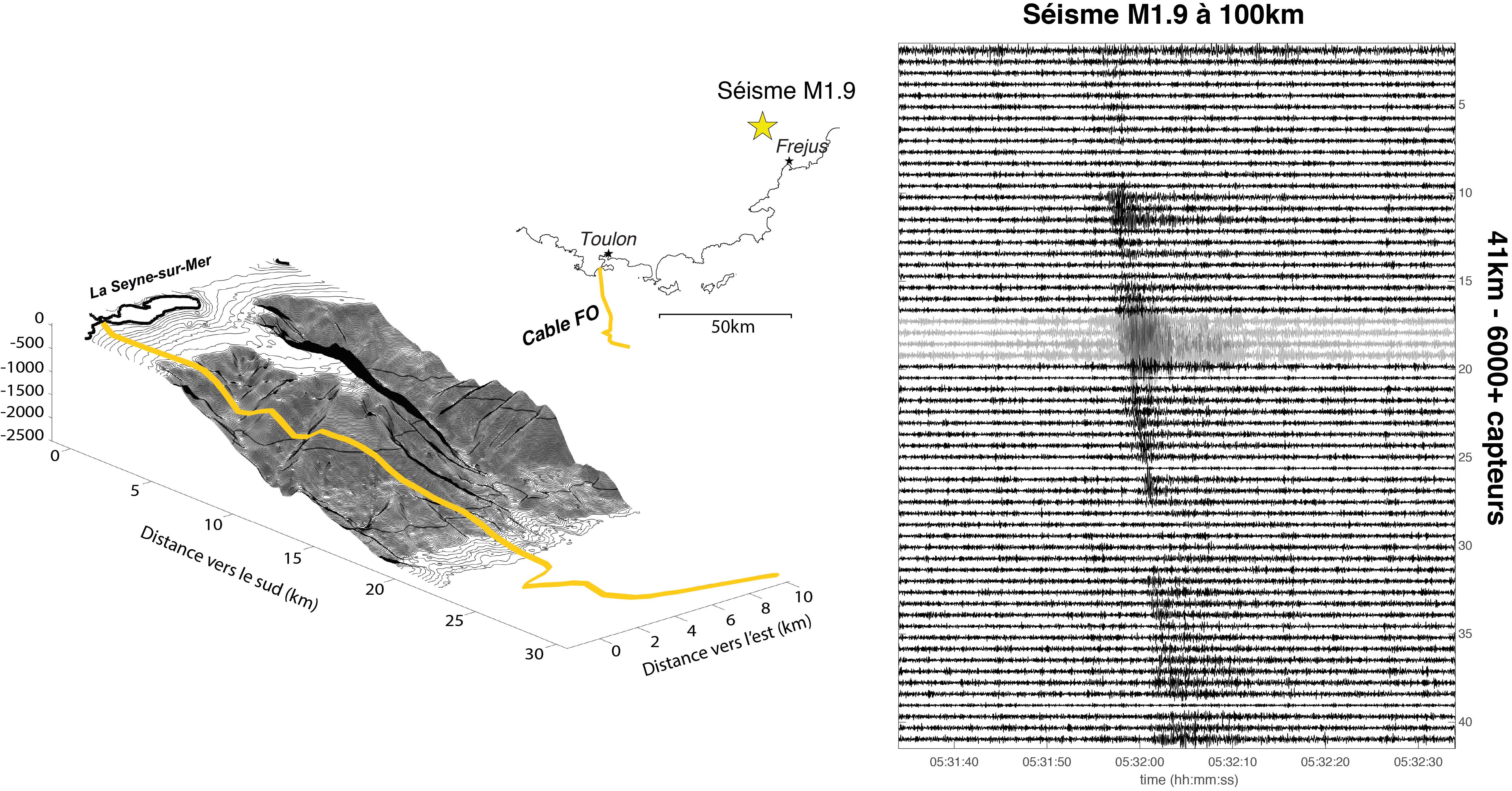 Séismes Outre-mer : Les câbles sous-marins numérique pour détecter les tremblements de terres ?